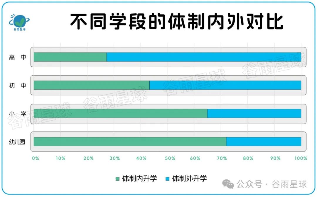 523个中产家庭晒账单：被孩子套牢的爸妈，不敢消费降级  数据 第6张